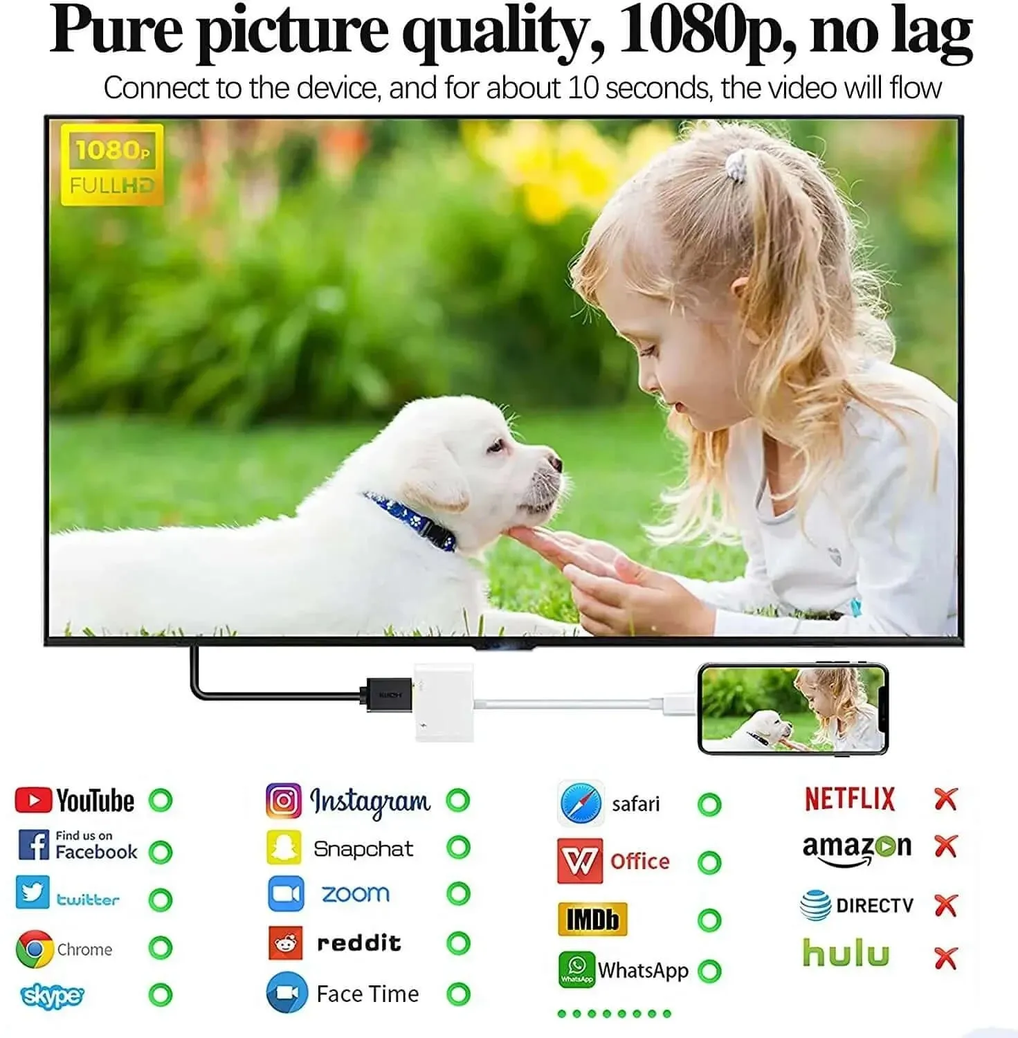 2 In1 Lighting To HDMI Adapter For iPad iPhone to TV/Projector/Monitor